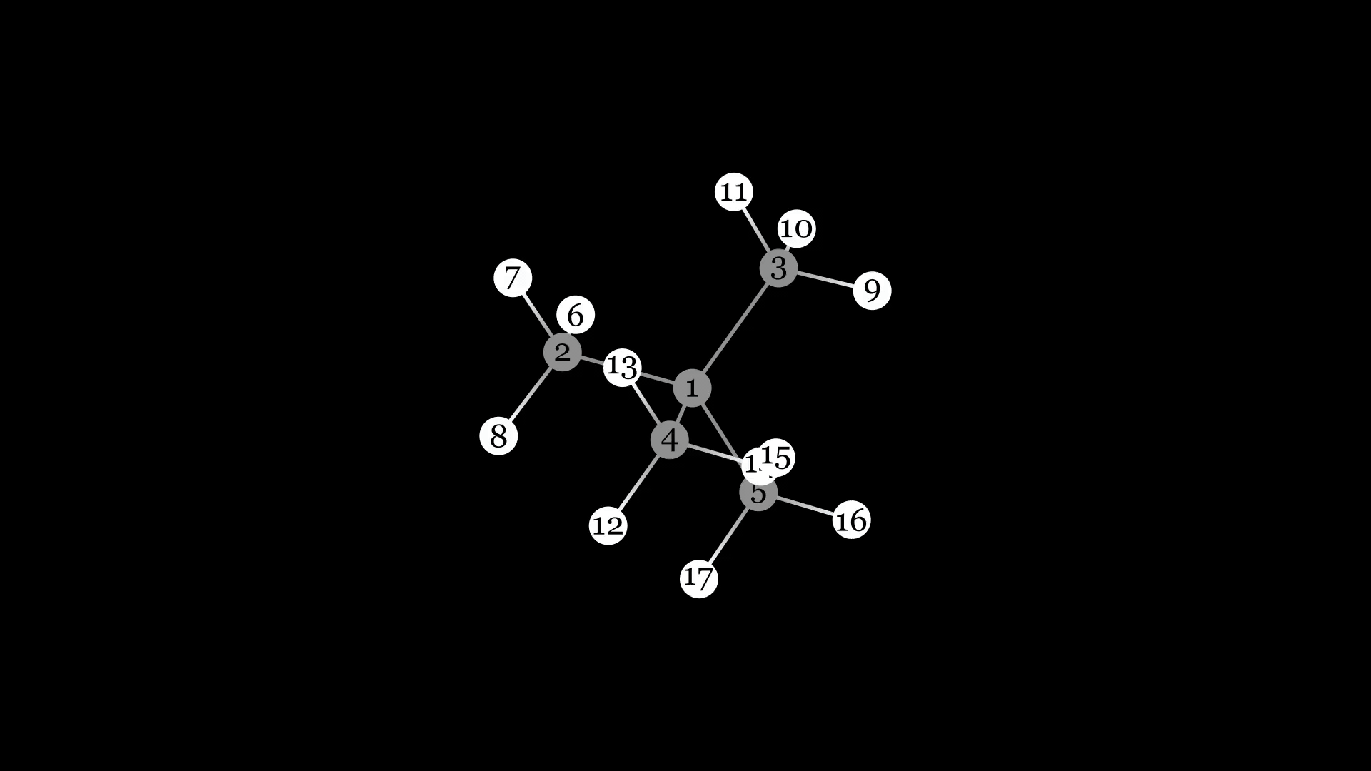 plot