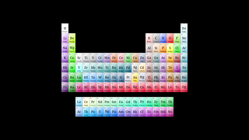 ../_images/PeriodicTableScene-1.png